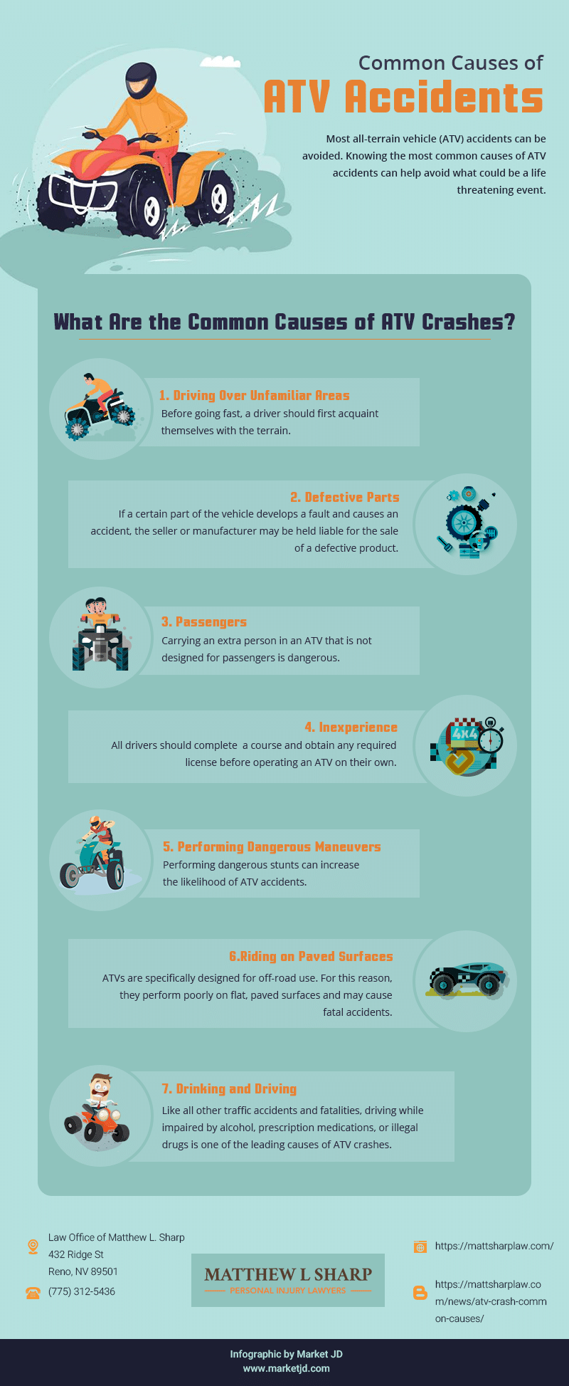 Common Causes of ATV Accidents infographic