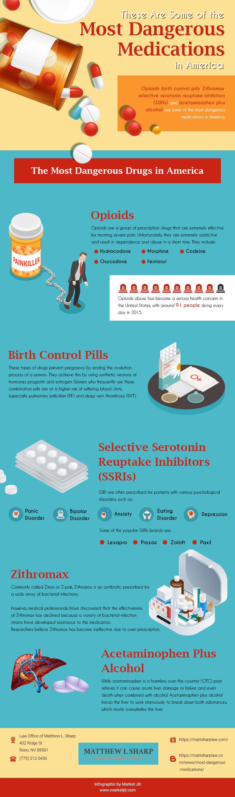 Most dangerous medications in America infographic